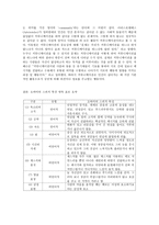 스피치커뮤니케이션,  리더십 스피치 분석,  리더십을 보여준 스피치를 선택하여 스피치 스타일의 특징이 무엇인지 설명하시오. -16