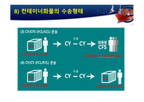 컨테이너 운송과 선하증권-14