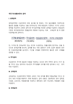 국민기초생활보장의 급여-2