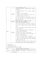 언어교육 접근법에서 문학적 접근법에 대하여 서술하고 실제활동의 예를 2가지 이상 적으시오.-6