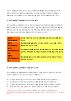 2019년 간호지도자론]허시와 블랜차드의 상황모형매니지리얼 그리드 이론 허시와 블랜차드의 상황모형에 근거하여 자신이 속해 있는 부서 (병동 또는 가족 등 어느 집단이든 상관없음)의 구성원 성숙도를 진단하고 간호지도자론 진단한 집단에 가장 적합한 지도자 행동 유형 (리더십 스타일)은 무엇인지 매니지리얼 그리드 이론을 기초로 하여 결정하시오 간호지도자론-4