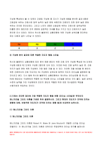 2019년 간호지도자론]허시와 블랜차드의 상황모형매니지리얼 그리드 이론 허시와 블랜차드의 상황모형에 근거하여 자신이 속해 있는 부서 (병동 또는 가족 등 어느 집단이든 상관없음)의 구성원 성숙도를 진단하고 간호지도자론 진단한 집단에 가장 적합한 지도자 행동 유형 (리더십 스타일)은 무엇인지 매니지리얼 그리드 이론을 기초로 하여 결정하시오 간호지도자론-6