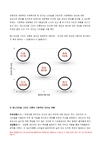 2019년 간호지도자론]허시와 블랜차드의 상황모형매니지리얼 그리드 이론 허시와 블랜차드의 상황모형에 근거하여 자신이 속해 있는 부서 (병동 또는 가족 등 어느 집단이든 상관없음)의 구성원 성숙도를 진단하고 간호지도자론 진단한 집단에 가장 적합한 지도자 행동 유형 (리더십 스타일)은 무엇인지 매니지리얼 그리드 이론을 기초로 하여 결정하시오 간호지도자론-7