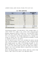외국(미국, 영국)의 공공부조제도-2