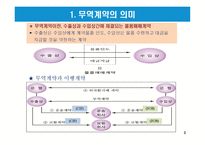 무역계약의 의의 및 성립-4