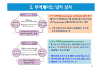 무역계약의 의의 및 성립-5