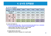 무역계약의 의의 및 성립-18
