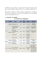 각국의 장기요양보장(노인장기요양보험, 장기요양보호)제도-2