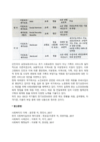 각국의 장기요양보장(노인장기요양보험, 장기요양보호)제도-3