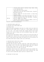 입양가족복지가 어떻게 적용되고 실천되고있는지, 실천에서 보완부분과 과제작성을 통해 생각하게 된 부분은 무엇인지 3가지 부분-4