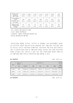 한부모가정의 현황과 지원방안-3