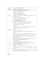 [교직실무 A형] 유아 안전교육의 필요성에 대해 설명하고 안전교육 내용을 선정하여 활동계획안을 작성하시오-5