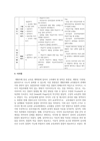 [교직실무 C형] 만 5세반 생활주제 교육계획안을 작성하시오-6