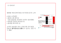 SNS마케팅 정의와 증가원인,장단점,기업활용방안 분석과 SNS마케팅 기업사례분석 및 미래방향연구 PPT-17