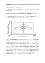 2019년 방송대 간호지도자론]1) 허시와 블랜차드의 상황모형 2) 매니지리얼 그리드 이론-9