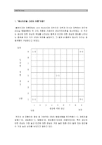 2019년 방송대 간호지도자론]1) 허시와 블랜차드의 상황모형 2) 매니지리얼 그리드 이론-11