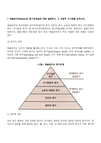 [교육심리학] 매슬로우의 동기위계설, 계속적 강화와 간헐적 강화, 강화계획 실생활의 예-3