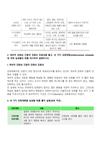 [교육심리학] 매슬로우의 동기위계설, 계속적 강화와 간헐적 강화, 강화계획 실생활의 예-7
