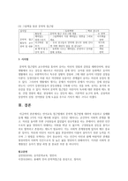 [언어교육] 언어교육 접근법에서 문학적 접근법에 대하여 서술하고 실제활동에 예를 2가지 이상-8