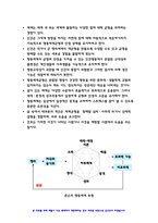 간호이론C형 (2019) 존슨의 행동체계모형을 적용하여 작성하시오. 간호이론C형 존슨의 7개 행동체계를 적용하여 사정하시오. 간호이론C형 존슨의 행동체계모형을 적용하여 작성하시오.간호이론C형 존슨의 7개 행동체계를 적용하여 사정하시오. -방송통신대 간호이론-4