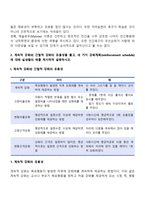 1 매슬로우(Maslow)의 동기위계설에 대해 설명하고, 그 교육적 시사점을 논하시오 2 계속적 강화와 간헐적 강화의 유용성을 들고, 네 가지 강화계획(reinforcement schedule)에 대해 실생활의 예를 제시하며 설명하시오-5