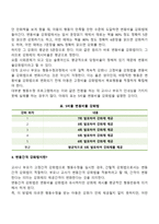 1 매슬로우(Maslow)의 동기위계설에 대해 설명하고, 그 교육적 시사점을 논하시오 2 계속적 강화와 간헐적 강화의 유용성을 들고, 네 가지 강화계획(reinforcement schedule)에 대해 실생활의 예를 제시하며 설명하시오-9
