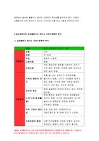2019년 방송대 간호학특론C형]앤더슨의 의료이용 예측 모형에 대해 설명하시오간호학특론C형 또한 급성질환과 만성질환 대상자를 각 1명씩(총 2명) 선정하여 사례를 조사하고 앤더슨의 의료이용 예측 모형을 적용하여 비교분석한 후 자신의 견해를 포함하여 결론을 제시하시오-9