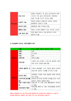 2019년 방송대 간호학특론C형]앤더슨의 의료이용 예측 모형에 대해 설명하시오간호학특론C형 또한 급성질환과 만성질환 대상자를 각 1명씩(총 2명) 선정하여 사례를 조사하고 앤더슨의 의료이용 예측 모형을 적용하여 비교분석한 후 자신의 견해를 포함하여 결론을 제시하시오-10