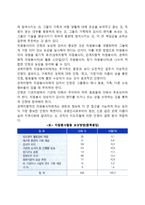 자원봉사자 인정과 보상의 인센티브제도에 대한 자신의 의견과 이유(자신의 주장에 대한 설명이나 근거)를 제시하시오-2