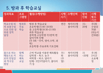 한부모 가정 자녀를 위한 방과후 무료학습 프로그램-8