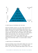 교육심리학 공통 2019 1. 매슬로우(Maslow)의 동기위계설에 대해 설명  교육적 시사점 교육심리학 계속적 강화와 간헐적 강화의 유용성  네 가지 강화계획 실생활의 예를 제시 :방송통신대 교육심리학 매슬로우 강화-7