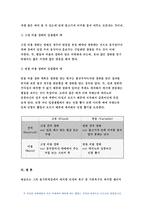 교육심리학 공통 2019 1. 매슬로우(Maslow)의 동기위계설에 대해 설명  교육적 시사점 교육심리학 계속적 강화와 간헐적 강화의 유용성  네 가지 강화계획 실생활의 예를 제시 :방송통신대 교육심리학 매슬로우 강화-11