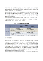 노인장기요양보호제도의 내용(적용대상, 급여유형, 전달체계, 재원조달방식)-5