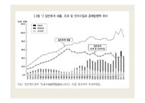 일본경제론 재정시스템 -5