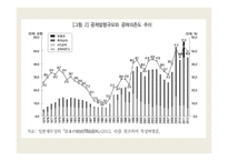 일본경제론 재정시스템 -6