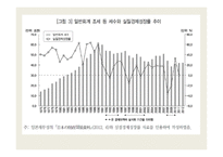 일본경제론 재정시스템 -7