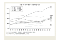 일본경제론 재정시스템 -8