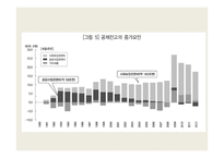 일본경제론 재정시스템 -9