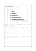오페라의 유령 - STP전략 -6