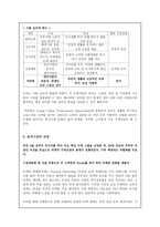 오페라의 유령 - STP전략 -7