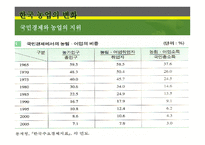 한국경제사 농업 -16
