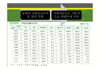 한국경제사 농업 -17
