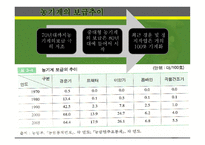 한국경제사 농업 -19