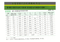 한국경제사 농업 -20