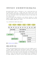 경영이론의 성장(현대적이론)발표 -1