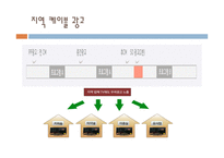 광고경영론 - 광고계의 동향 케이블 티비광고와 IPTV 광고 -10