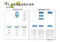 공연예술의 경영과 기획 -8