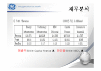 GE 다각화 전략 경영 -12