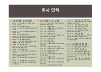 기업가정신 - 교보문고 -3