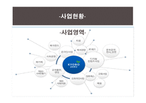 기업가정신 - 교보문고 -18